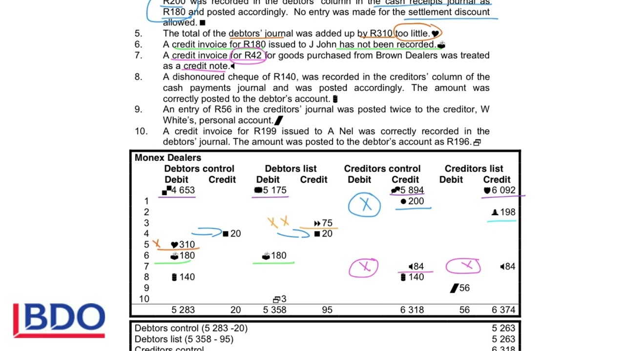 3. Theory of reconciliation of control accounts with lists