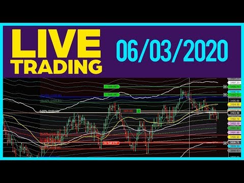 Live Trading E mini ES 06 03 2020 (Morning Session)