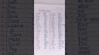 50 Action words| 50 action verbs|50 action verbs in English| action words| action verbs examples|