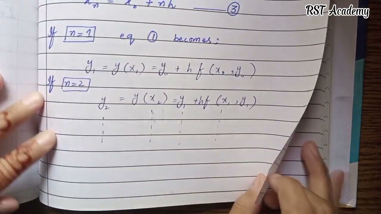 Euler's Method | Concept and related example| Computational physics| #bsphysics @rstacademy9726