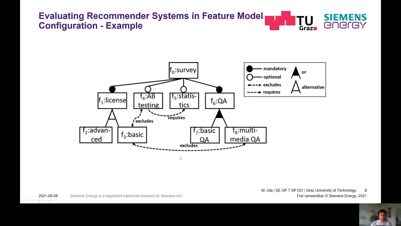 Evaluating Recommender Systems in Feature Model Configuration