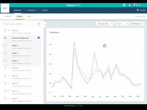Qopper for Retail: Food Safety & Foot Traffic Conversion