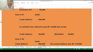 What Are Bad Debts? 2 Examples Explained Simply