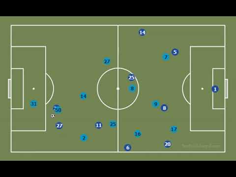 GOAL LYON - CORNET ( what a pass by Marçal ) - CHAMPIONS LEAGUE 19/20