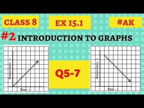 #2 Ex 15.1 class 8 Q5, 6, 7 introduction to graphs By Akstudy 1024 Video