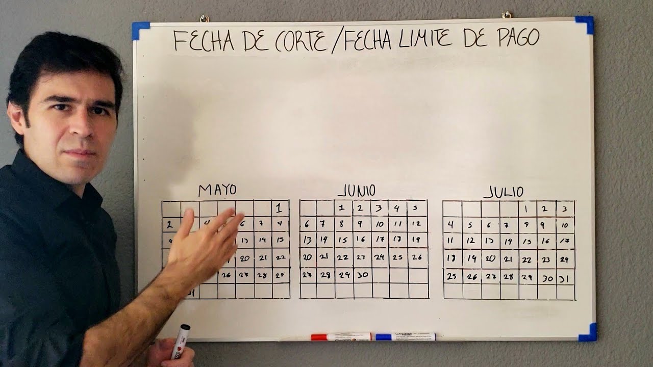 Fecha de corte y fecha limite de pago de tu tarjeta de credito - Explicacion rapida y sencilla