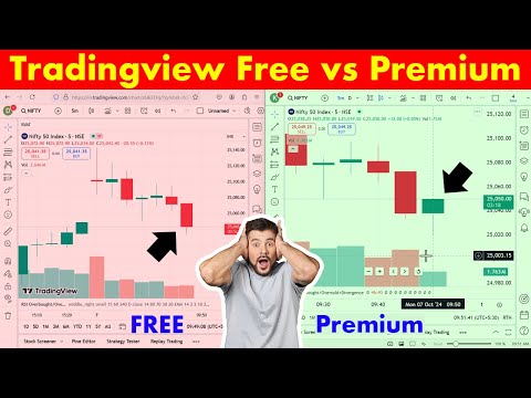 Shoking Tradingview Free vs Premium Comparison