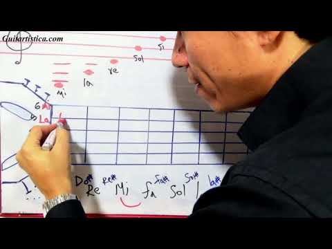 Curso Guitarra Clasica 5 | Como ubicar la notas de la Guitarra en el Pentagrama