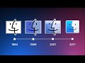 History of macOS History of macOS