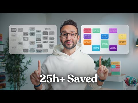 22 ONE-MINUTE Habits That Save Me 25+ Hours a Week