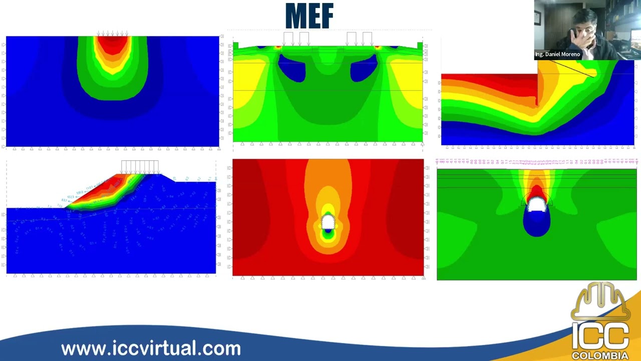 Fundamentos de elementos finitos con aplicaciones en la geotecnia | Ing. Daniel Moreno