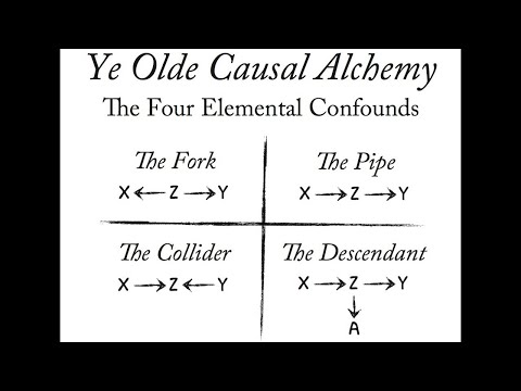 Statistical Rethinking Winter 2022 Lecture 06