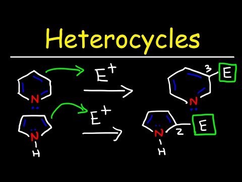 Organic Chemistry Basic Introduction
