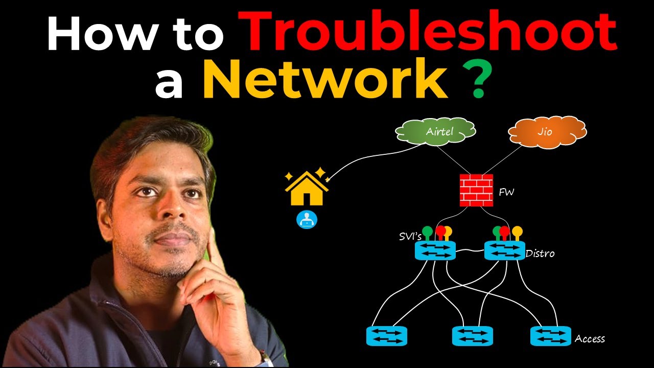 Ques-15 (English) How to Troubleshoot a Network | Interview Preparation Series