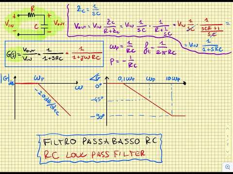 FILTRO PASSA BASSO RC