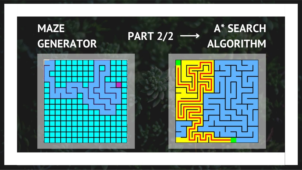 Path Finding Using A* Search Algorithm