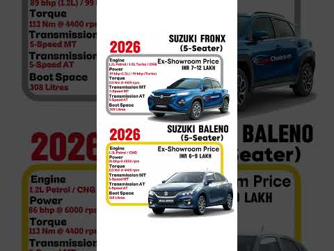 Maruti Suzuki Fronx vs Baleno 🔥 Which One is Better in 2026