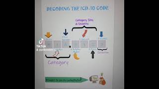 ICD10