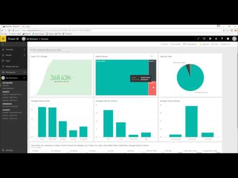 Inzant Sales Microsoft Power BI Reporting Webinar