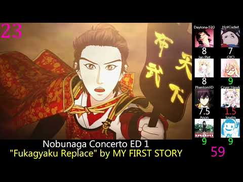 Top 60 Anime Endings of 2014 (Party Rank)