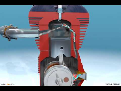 Funktionsweise 2 Takt Motor