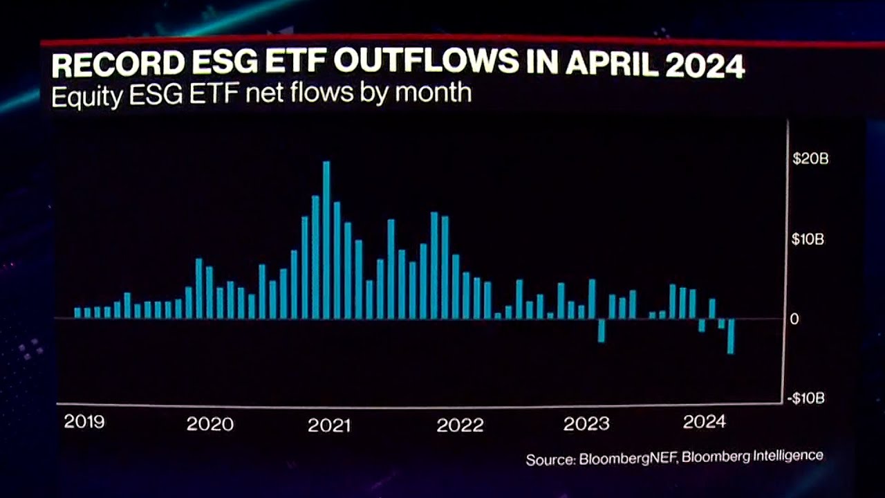 Record Outflows From ESG ETFs