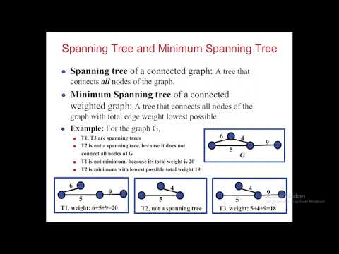 L.1.2.1: Minimum Spanning Tree (MST) Algorithm