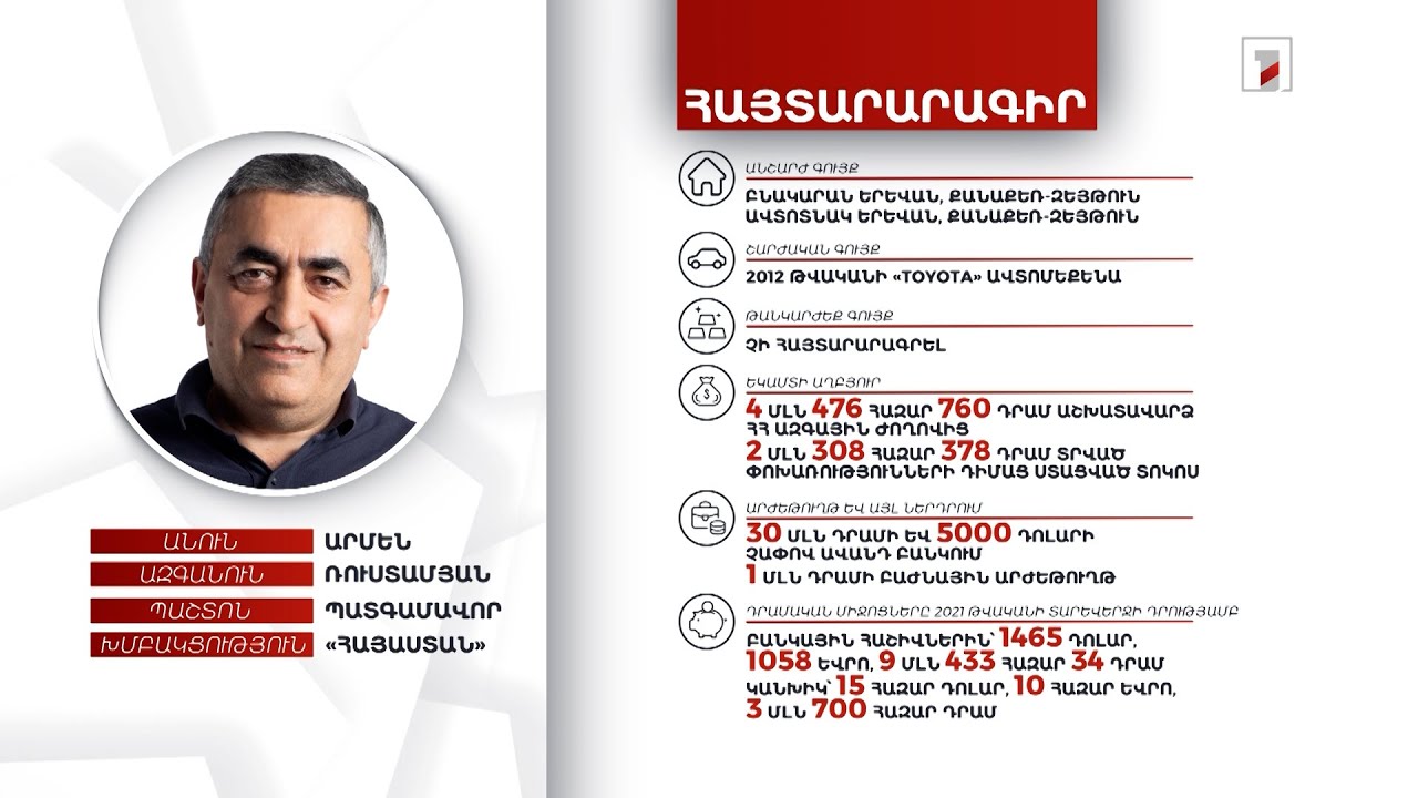 2 անշարժ գույք, 13 մլն դրամ. պատգամավոր Արմեն Ռուստամյանի հայտարարագիրը