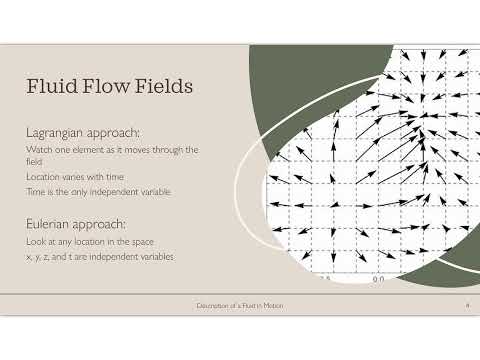 Chapter 3 Description of a Fluid in Motion