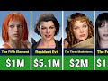 Milla Jovovich Paycheck For Every Movie She Ever Made