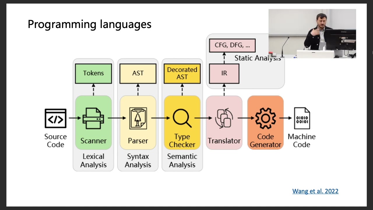 Pretrained Language Models for Code Understanding and Generation | Ignacio Iacobacci