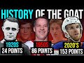 The History Of The Best NHL Player From Every Era