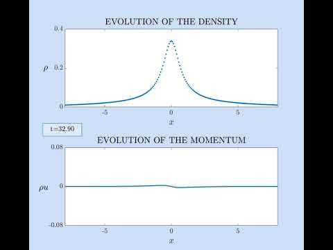 Example 3.8 (Generalized Euler-Poisson systems): finite-time blow up