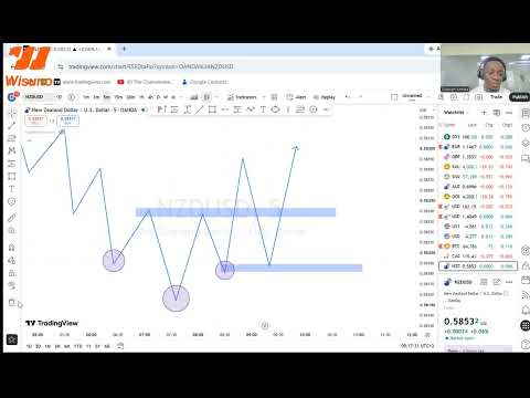 Preview: Understanding Chart Pattern