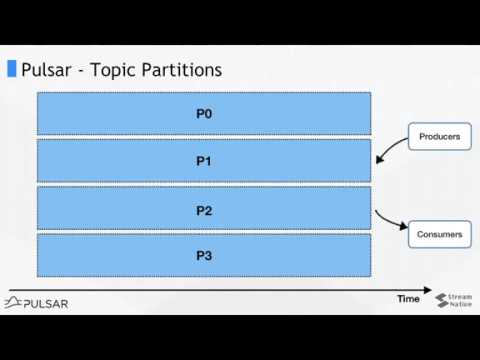 [Uber Seattle] When Apache Pulsar Meets Apache Flink