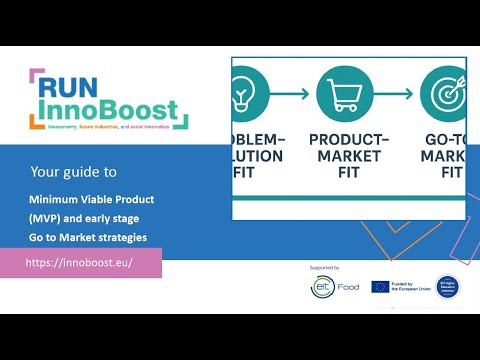 Minimum Viable Product