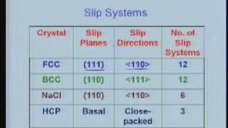 Lecture - 28 Platic Deformation