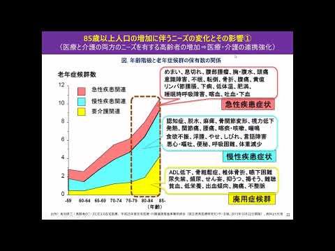 看護学科 知識編III 02 講義2