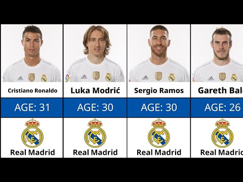 Real Madrid Squad 10 Years Ago: Where Are They Now?