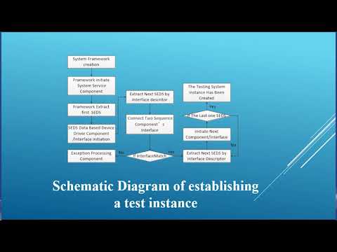 Spacecraft Electronic Datasheet Based Onboard Spacecraft Test System Design
