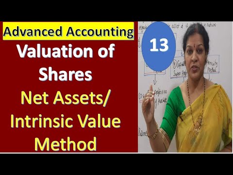1 Valuation of Goodwill Introduction From Advanced Accounting