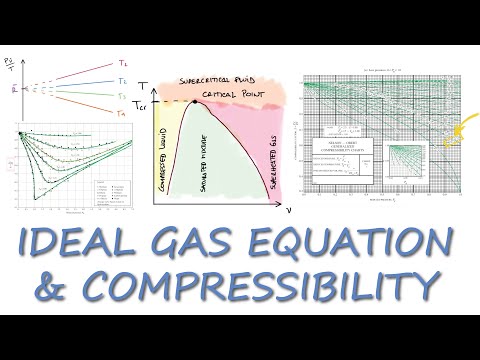Ideal Gas Equation and COMPRESSIBILITY Factor in 11 Minutes!