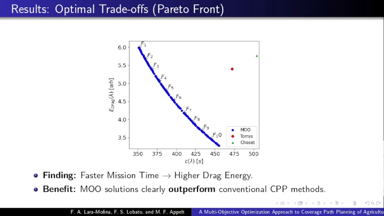 A Multi-Objective Optimization Approach to Coverage Path Planning of Agricultural Drone