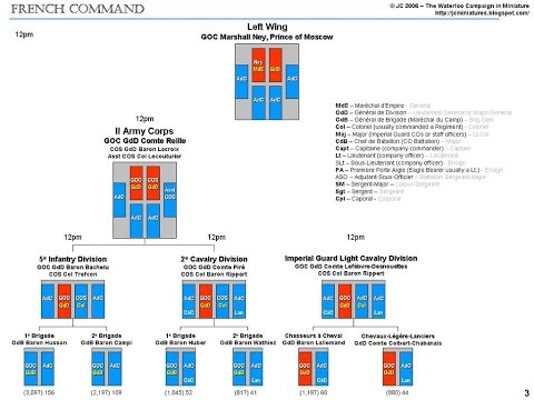 Scourge Of War: Waterloo - Tutorial 1 - How to use the OOB