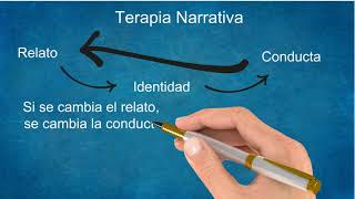Introducción a la terapia narrativa
