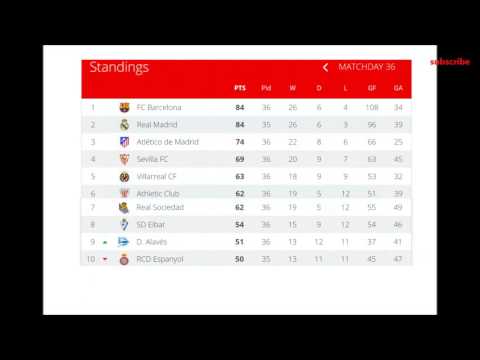 Football Spanish League 36 Matchday La Liga Table And Results