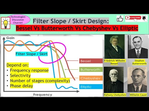 Slope of Filter: Bessel (Linear) Butterworth (No Ripple) Chebyshev (Control Ripple) Elliptic (Steep)