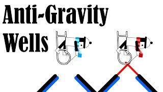 Anti Gravity Wells by Arglin [Line Rider Tutorials]