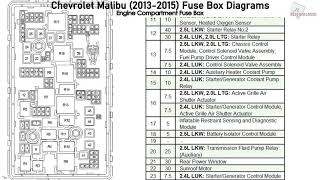 Chevrolet Malibu (2013-2015) Fuse Box Diagrams