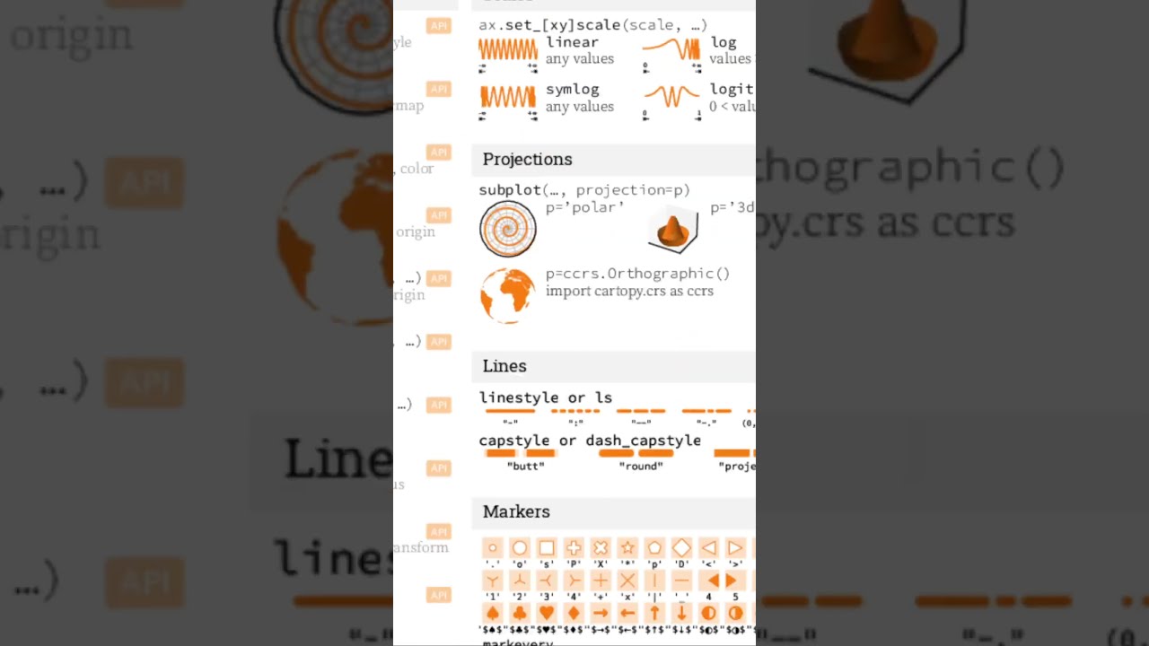 Matplotlib CHEETSHEAT